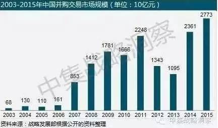 江苏金恒科技收购案例分析