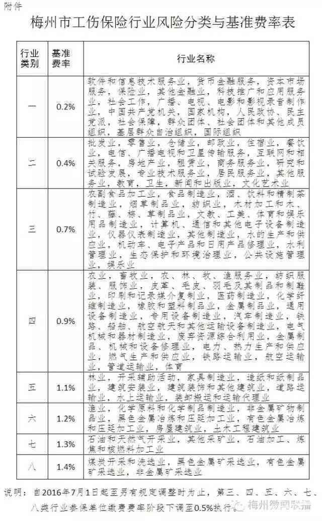 广东省工伤社保政策解读