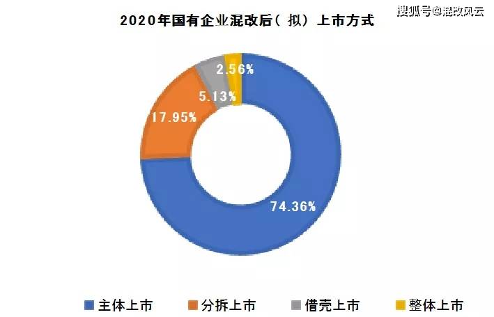 广东省国企混改，改革之路与未来展望