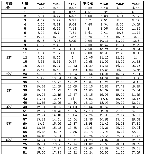 9个月大女孩的身高与体重标准解析