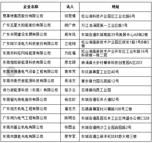 DBJ广东省标准，引领地方标准化进程的里程碑