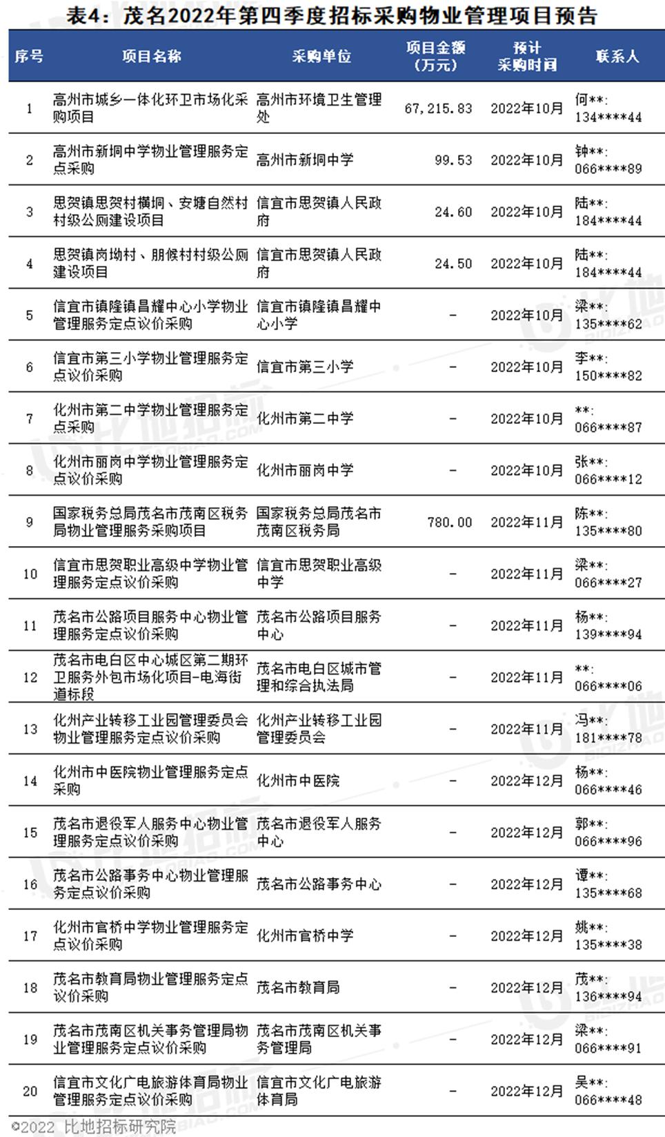 广东省物业管理的现状与发展