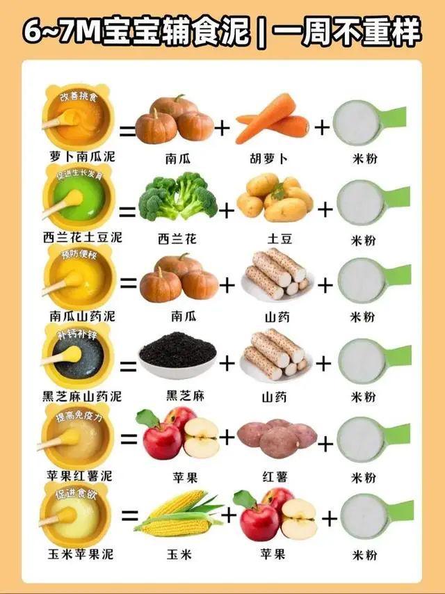 四个月大宝宝辅食添加指南