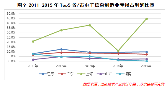 江苏量子科技产业薄弱，现状、挑战与突破