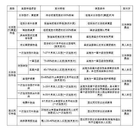 广东省伤残鉴定机构推荐与选择