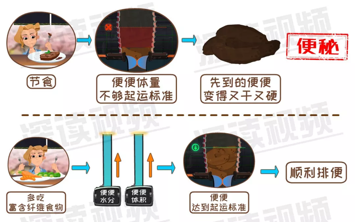 连续一个月大便不成形，健康警报与应对策略