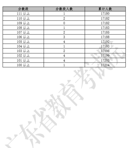 广东省高考体育分数线的背后与意义