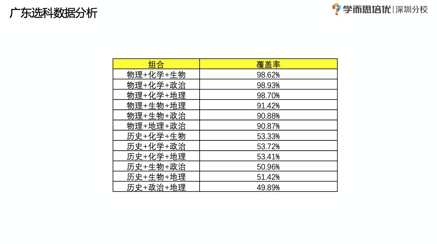 2014广东省高考补录，政策解读与影响分析