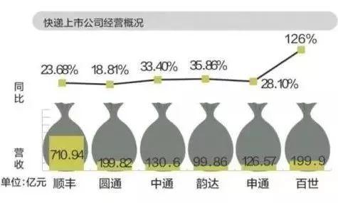 揭秘顺丰主管薪资水平，月收入究竟能有多少？