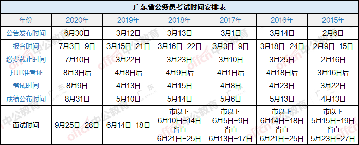 广东省公务员考试分数揭秘