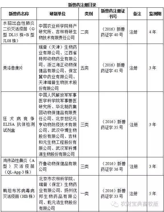 江苏扬州生物科技，引领绿色科技革命的先锋