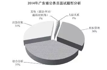 2016广东省公务员考试全面解析