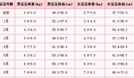 2个月婴儿身高，成长初期的关键指标