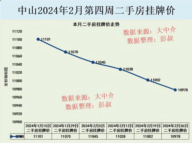 广东省阳春市楼价走势分析