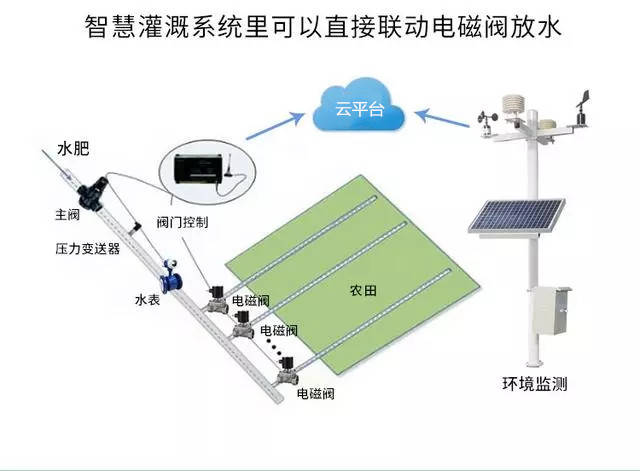 广东省硝酸浓度计，精准测量，助力环保与工业发展