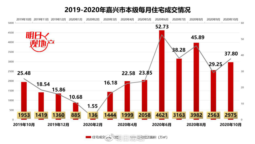 嘉兴房产数据深度解析