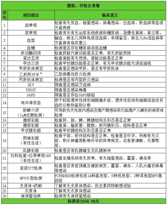 广东省医院体检预约电话指南