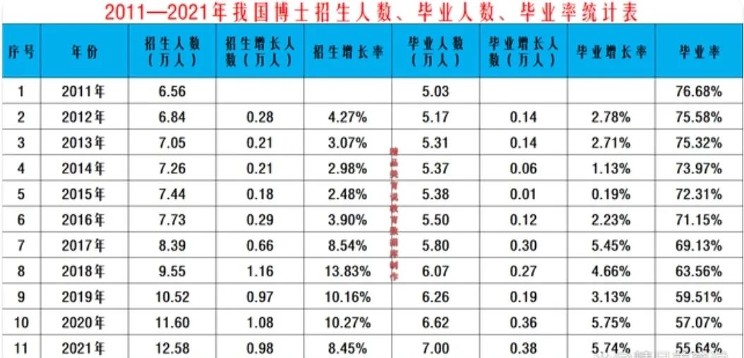 广东省博士人才统计，现状、趋势与影响