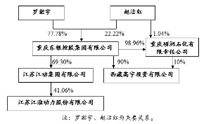 江苏动力科技股东的深度解析