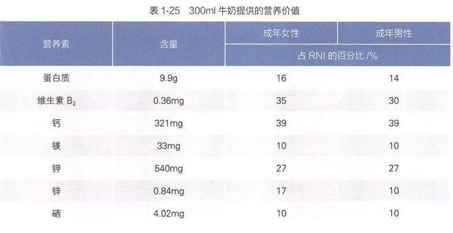 2个月宝宝饮食指南，如何确定宝宝的食物摄入量