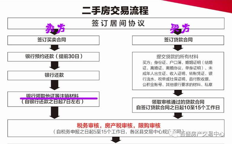 房产交易过户，流程、注意事项与未来展望